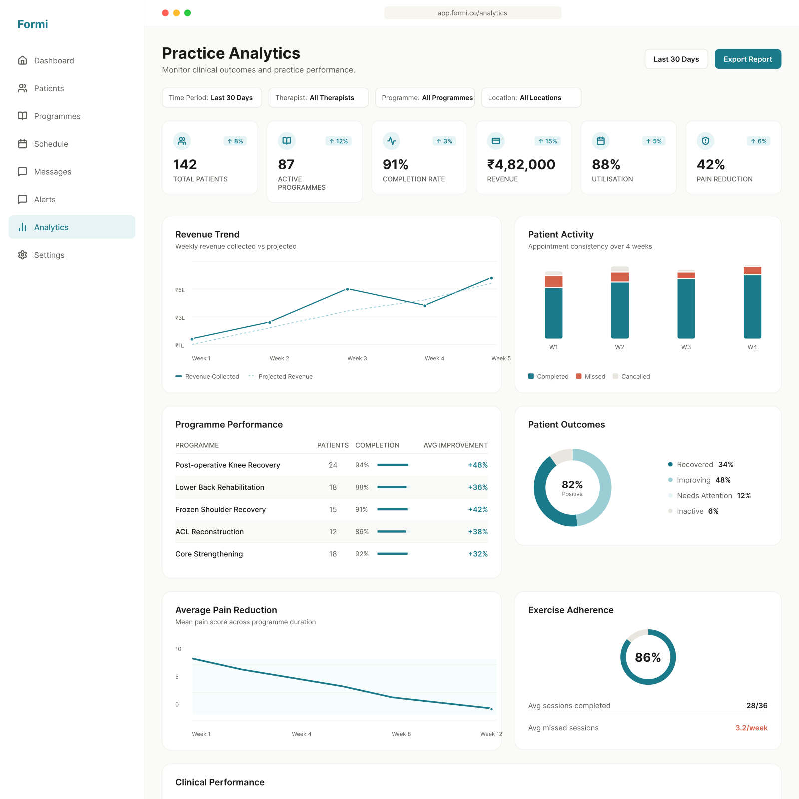 Formi — Analytics