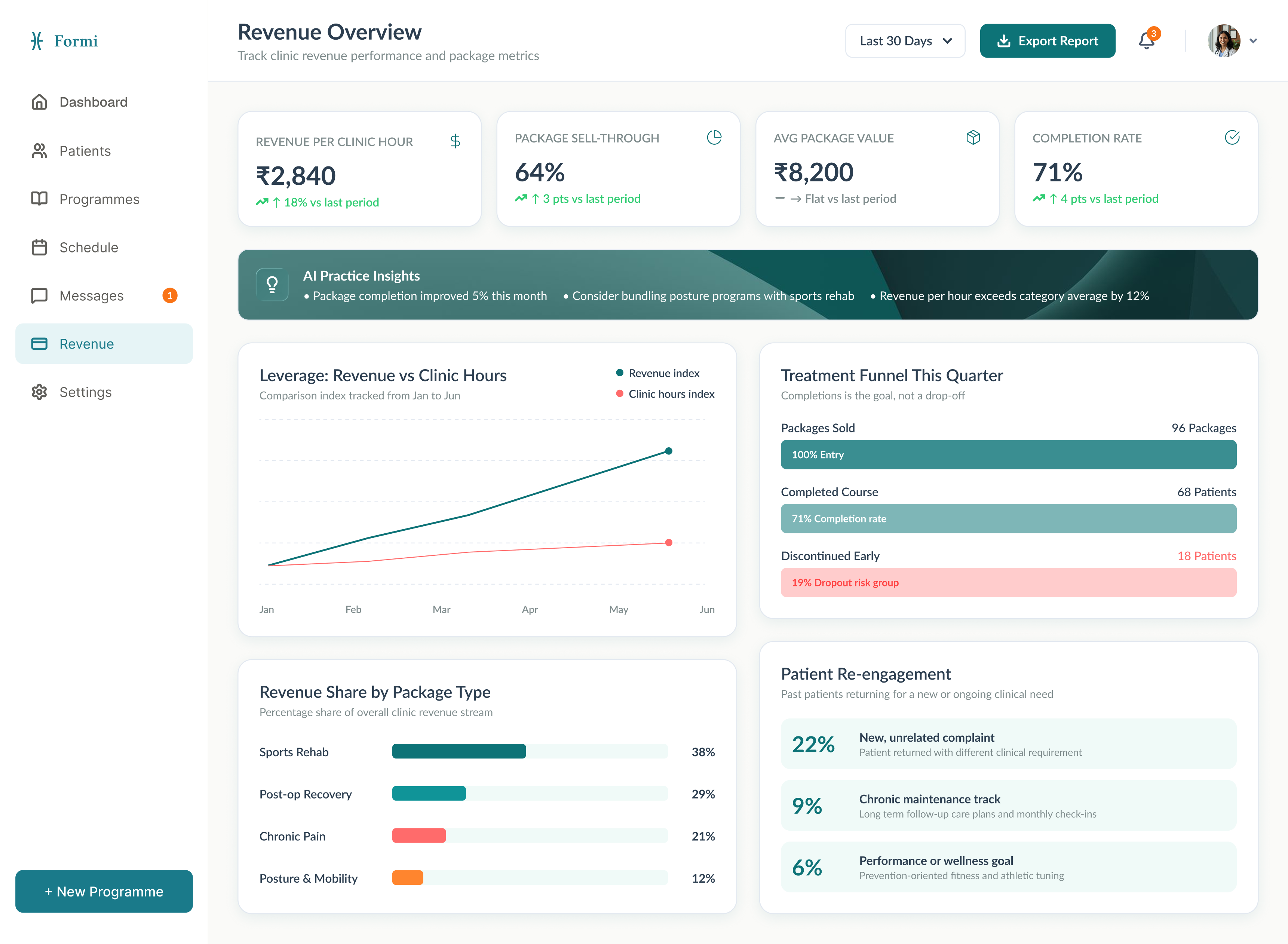 Revenue that tracks the clinical goal