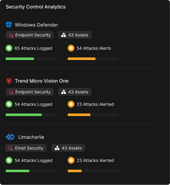 Security Control Analytics, expanded