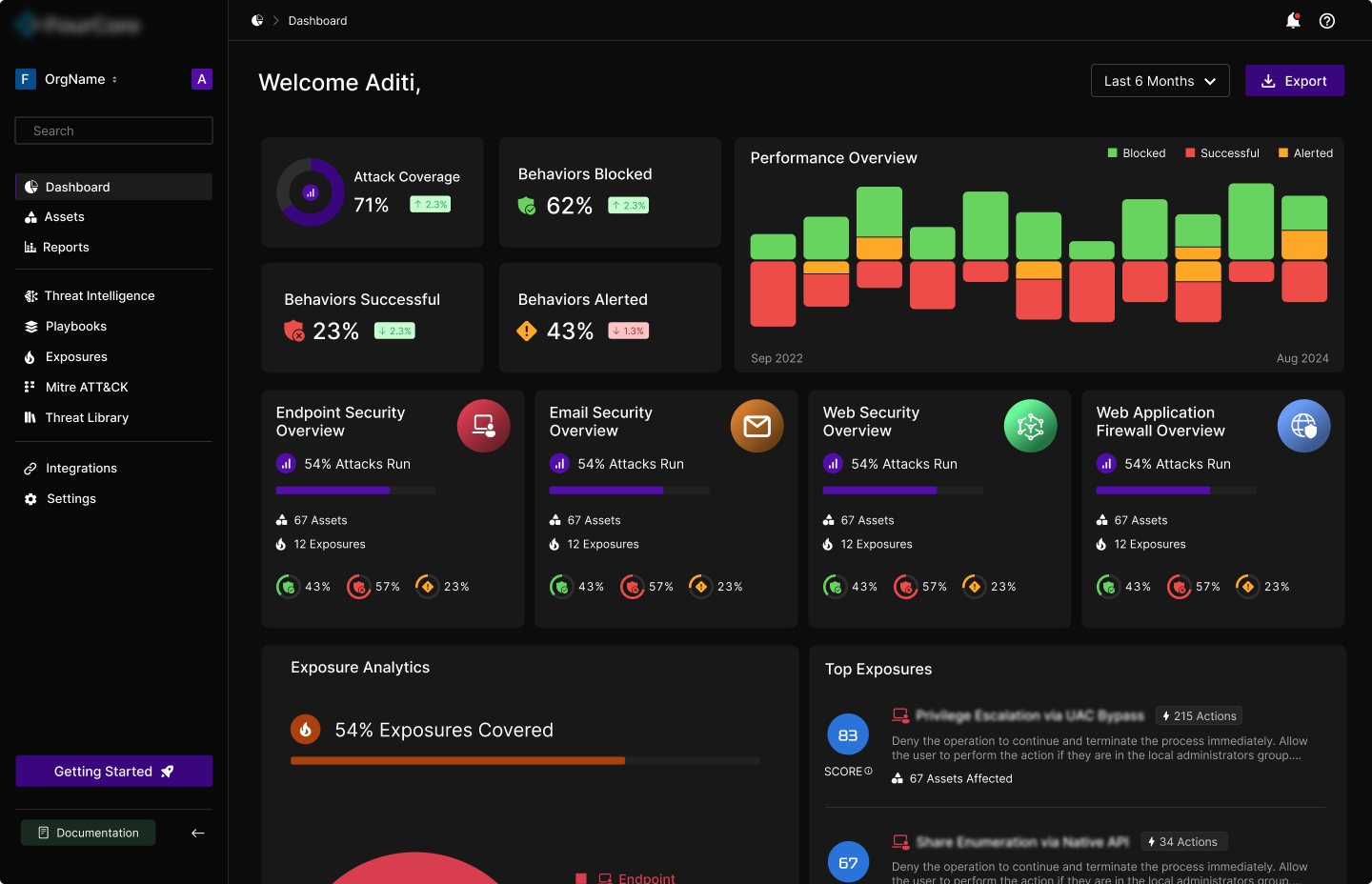 FourCore — web dashboard
