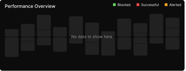 A chart with no data yet