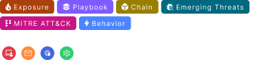 The six simulation categories