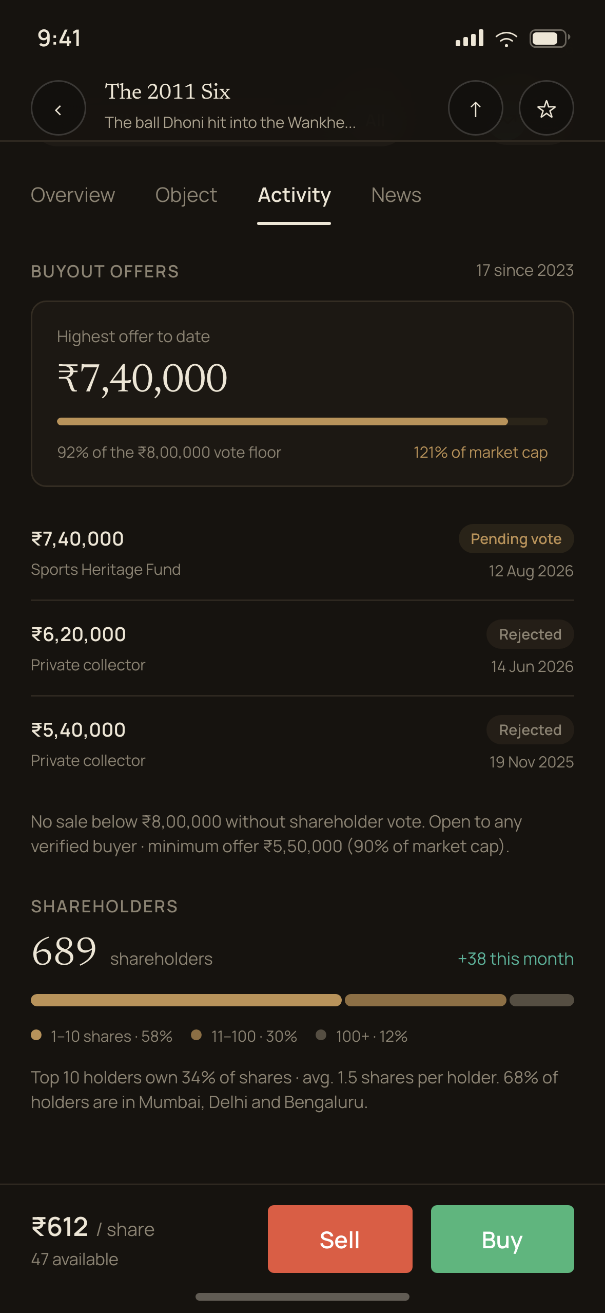 Item activity