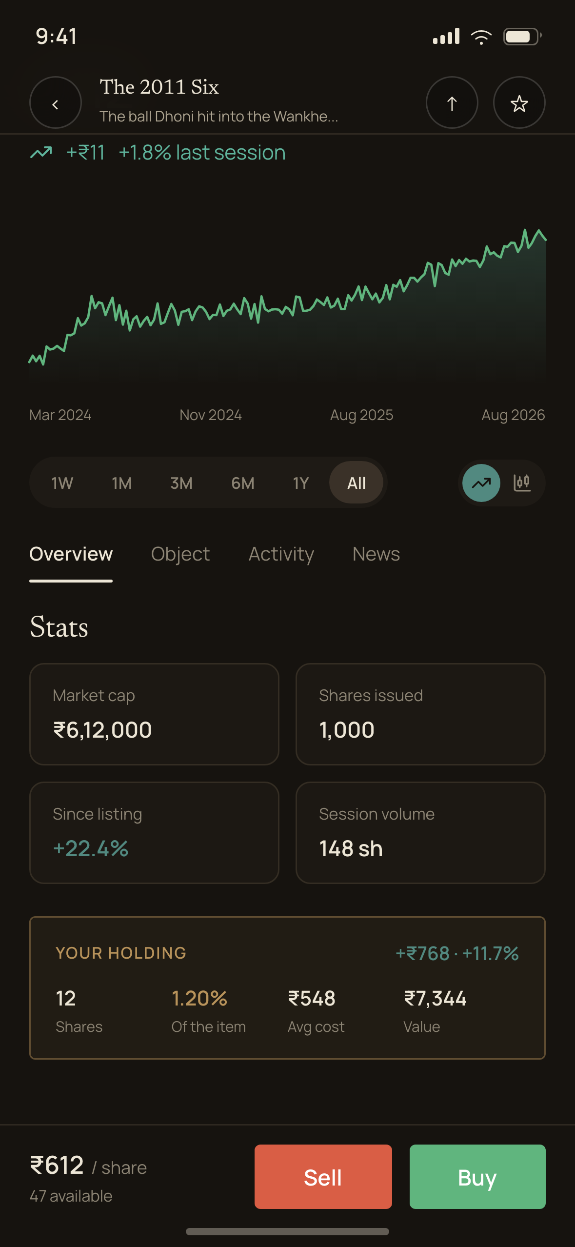 Item detail market